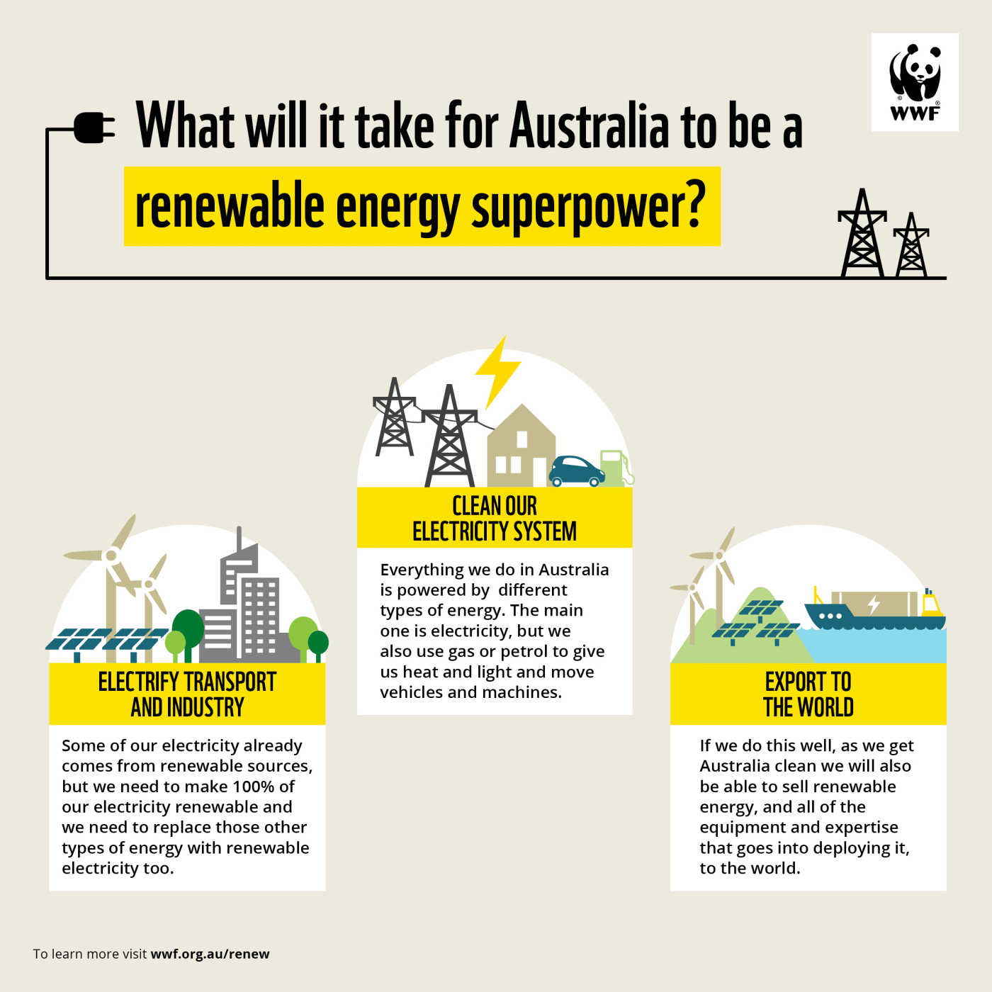 Who will be the renewable energy superpower of the future? WWF