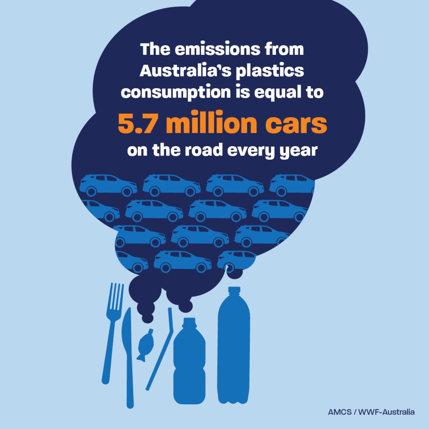 Emissions from plastic consumption 2023 infographic