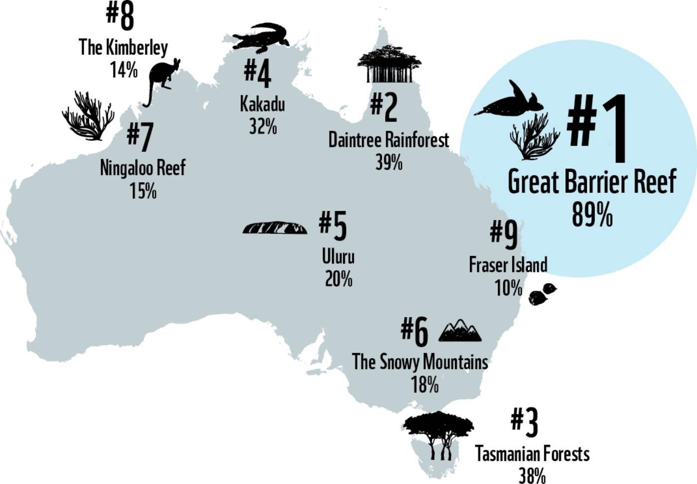 Backyard Barometer Australia infographic