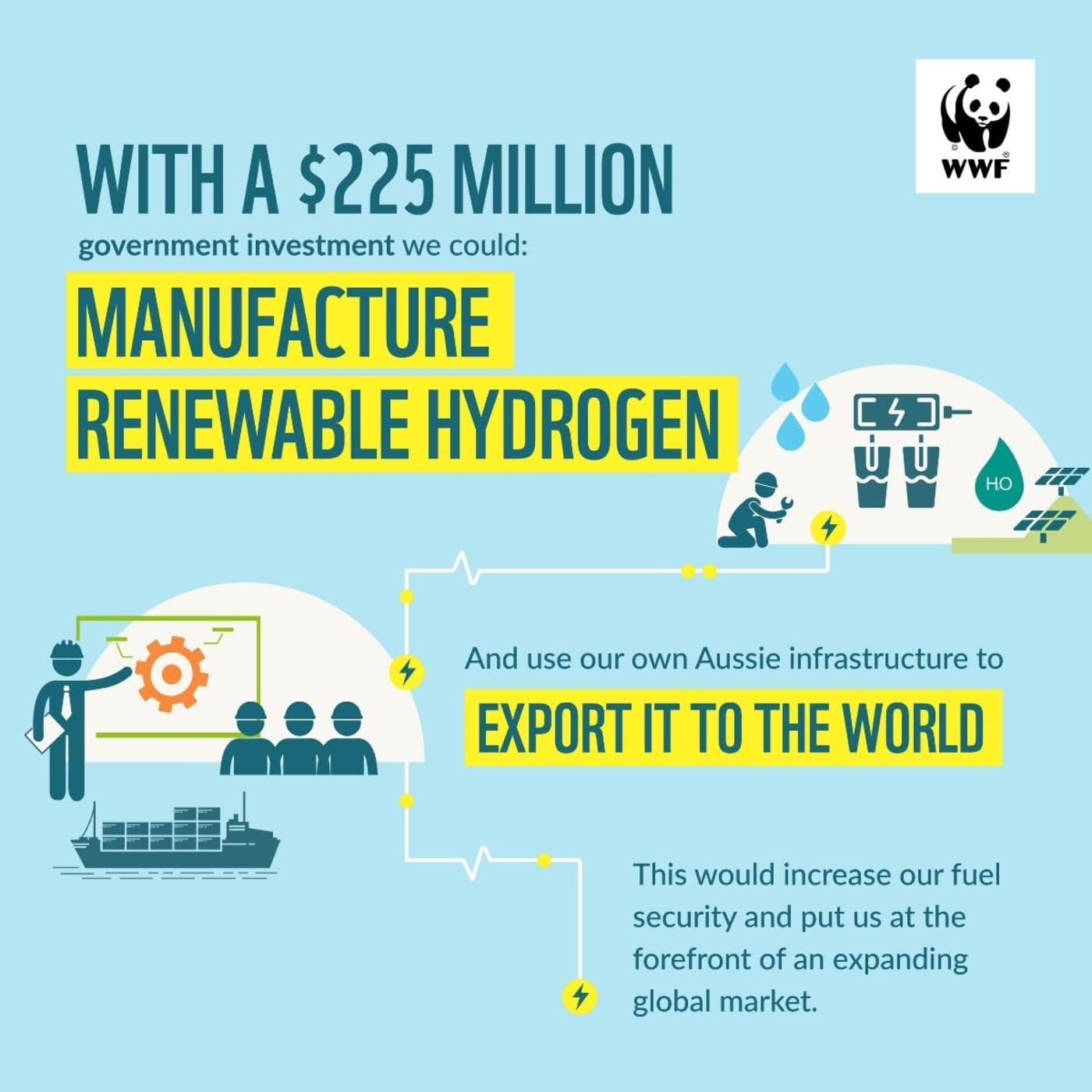 Export renewable hydrogen to the world