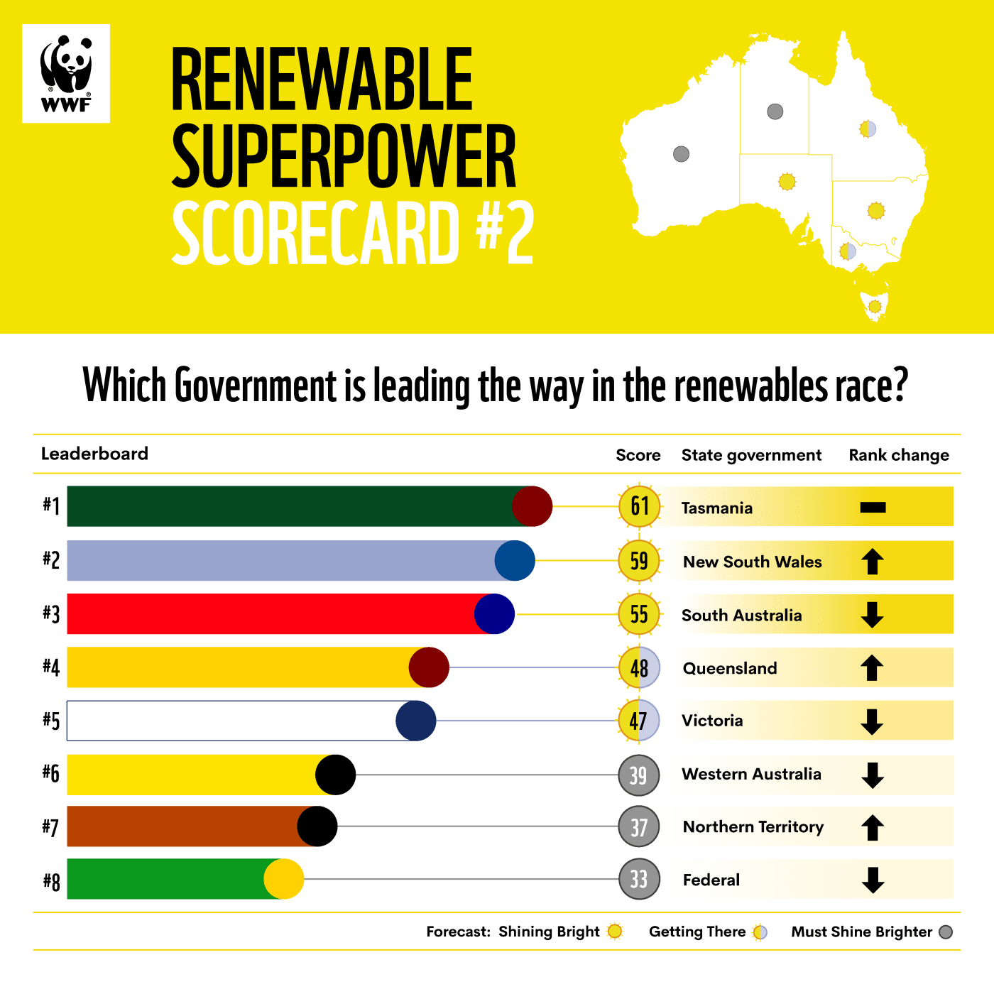 Renewable Superpower Scorecard #2, 2021