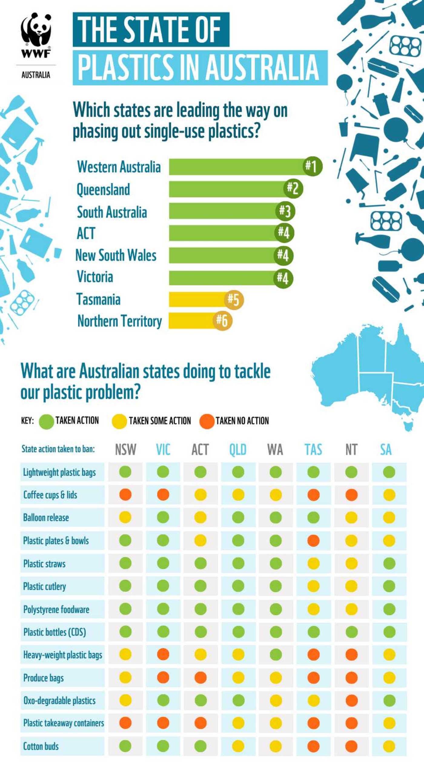 The state of plastics in Australia - 2022 scorecard