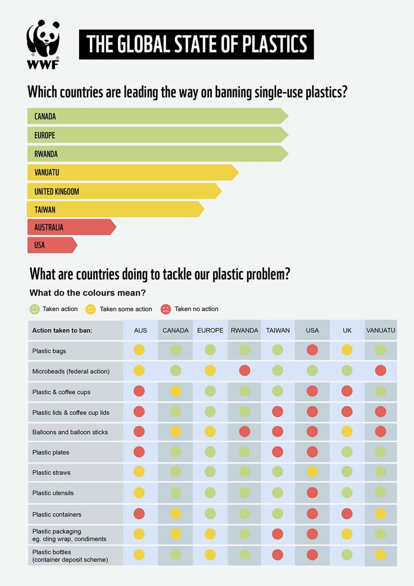 The global state of plastics scorecard