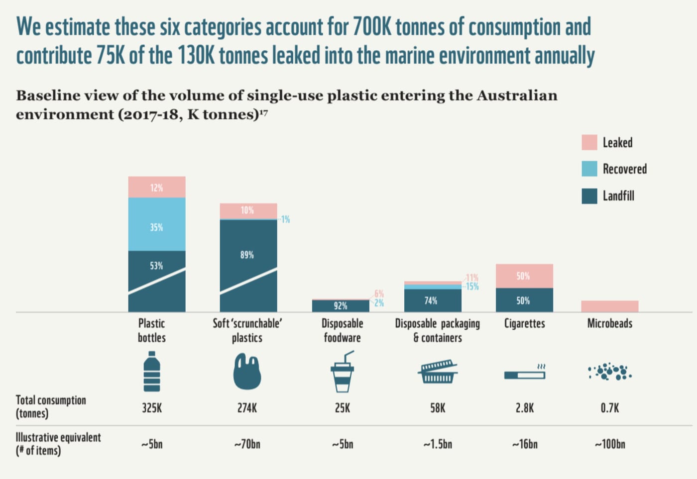 We have the solutions to help end plastic pollution in Australia