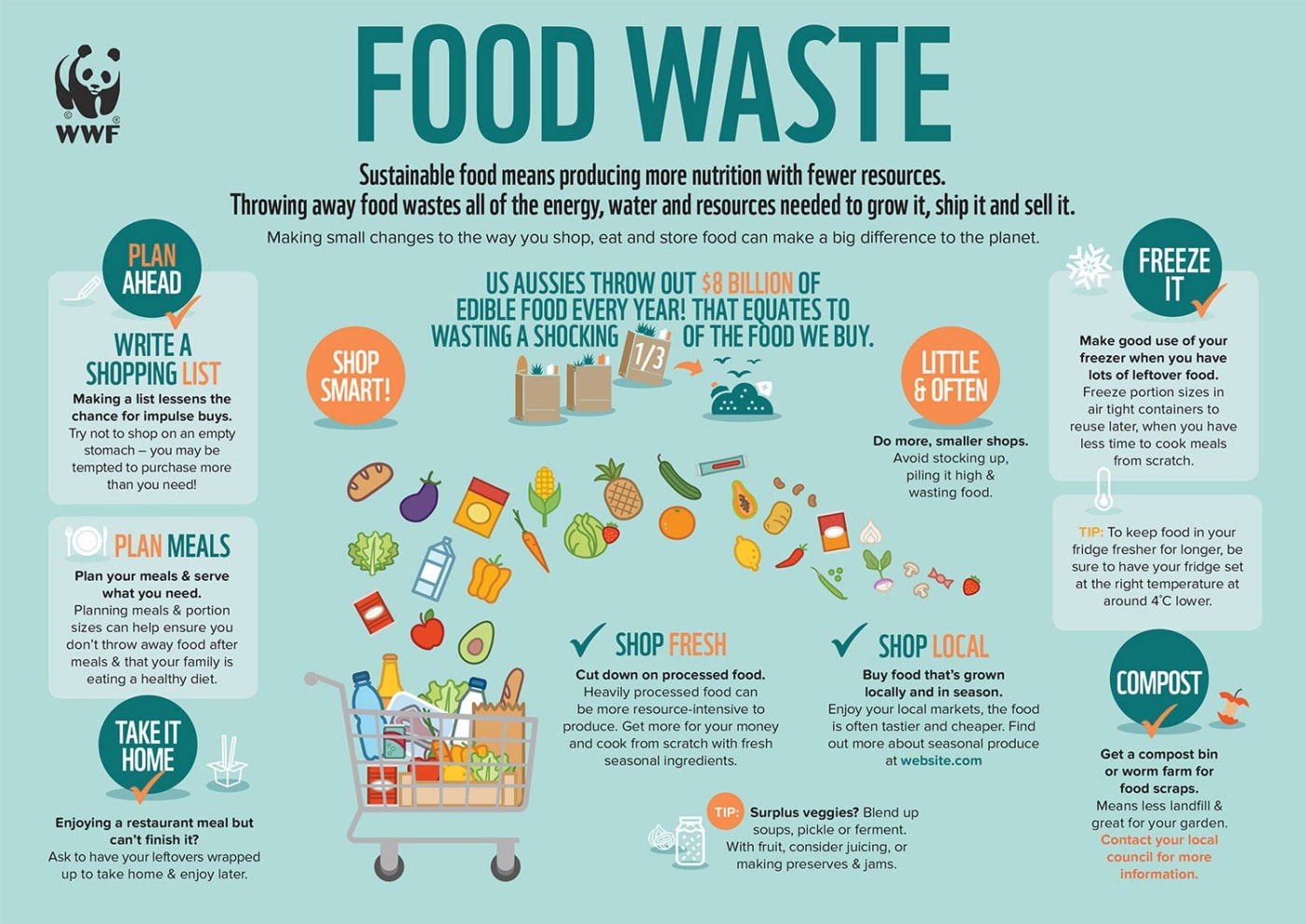Food Waste Infographic