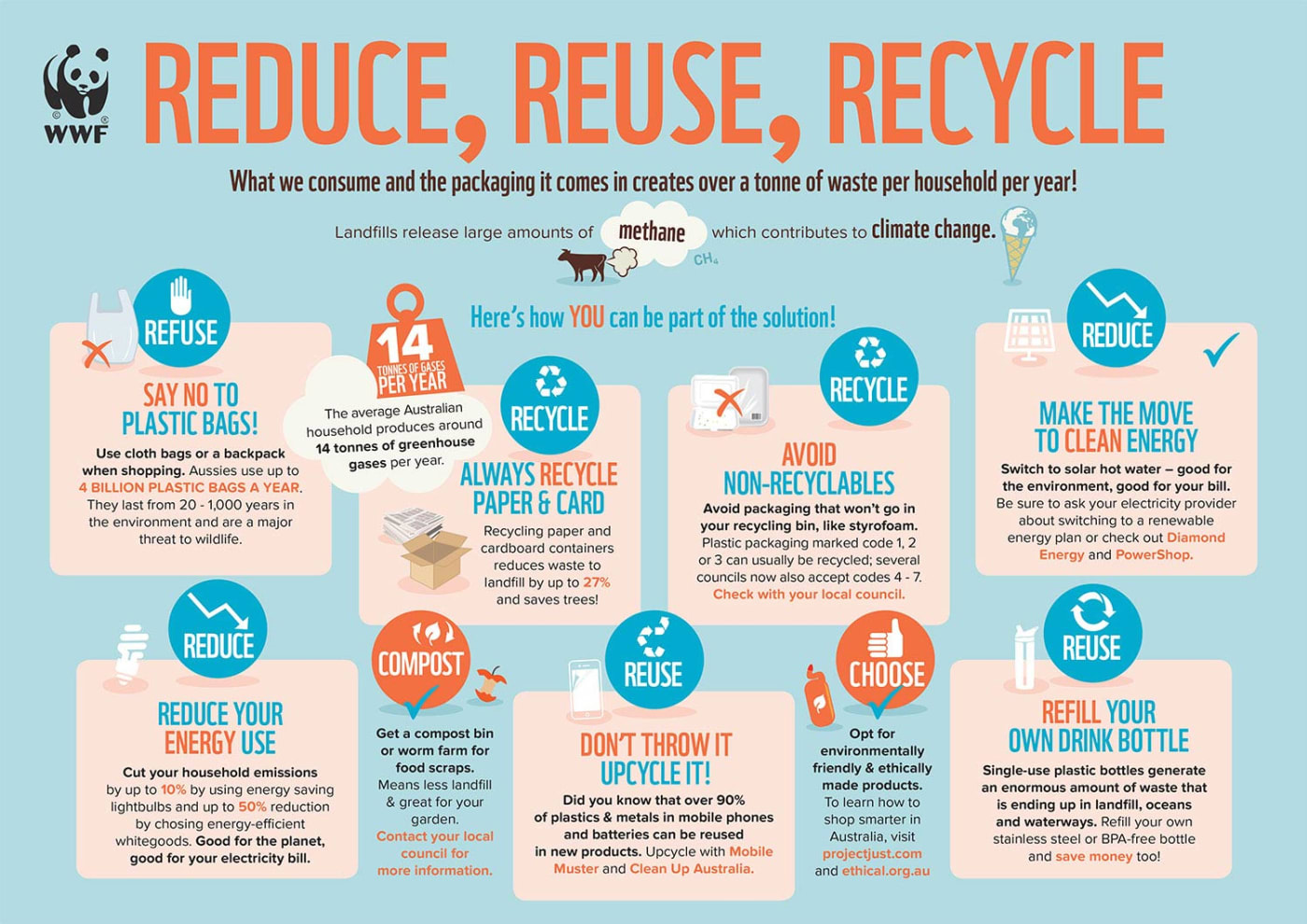 Reduce Reuse Recycle Infographic