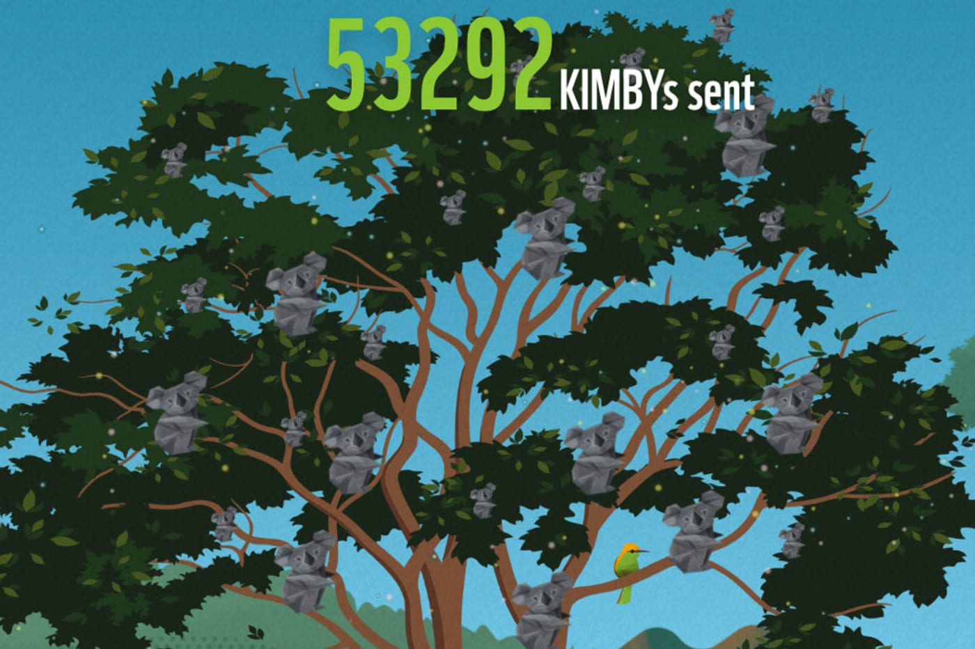 Over 53=000 KIMBYs sent