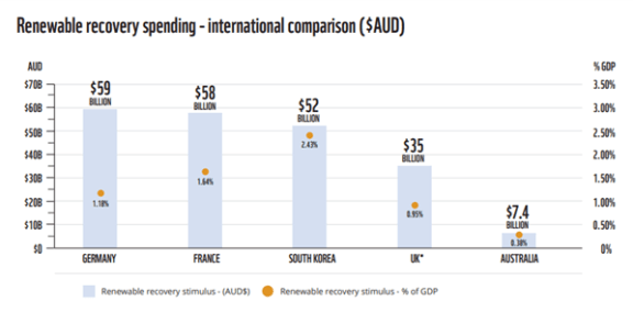 Renewable Recovery International Comparison
